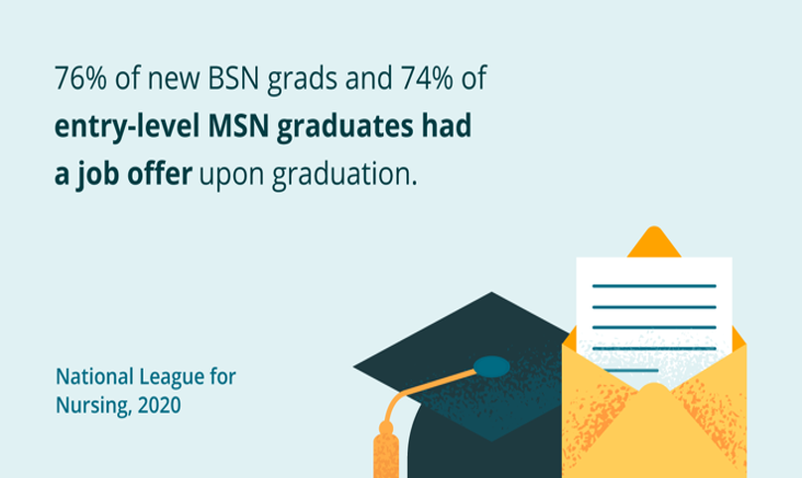 Nursing Students Graduation Statistics