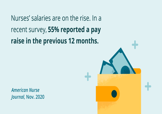 Nursing Salaries