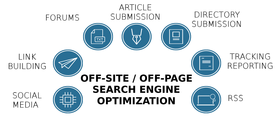 off-site and off-page search engine optimization