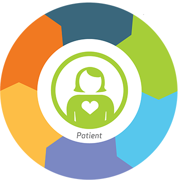 patient-centered care